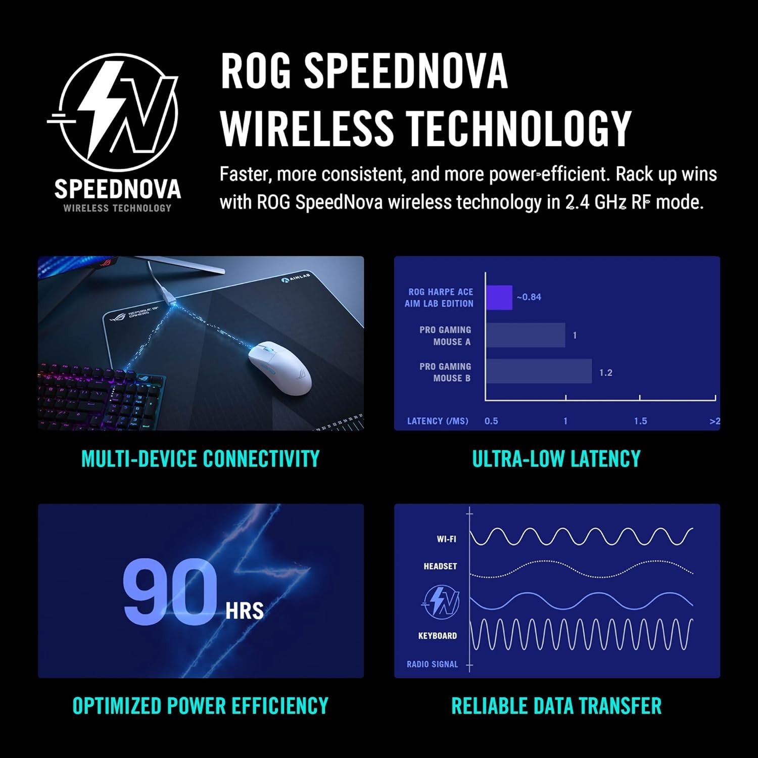ASUS ROG Harpe Ace Aim Lab Edition Gaming Mouse - Black