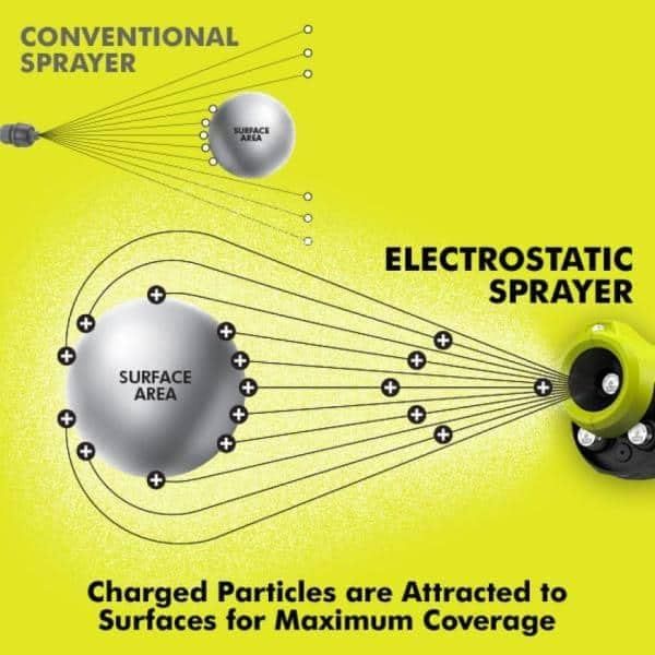 Ryobi P280718V Electrostatic Sprayer - Green