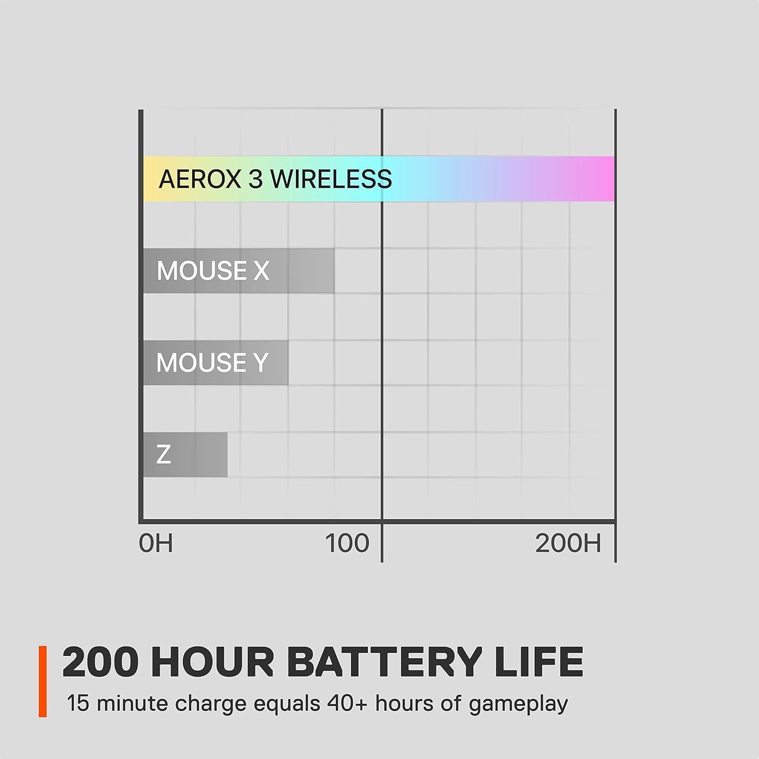 SteelSeries Aerox 3 Wireless Gaming Mouse - Image 62