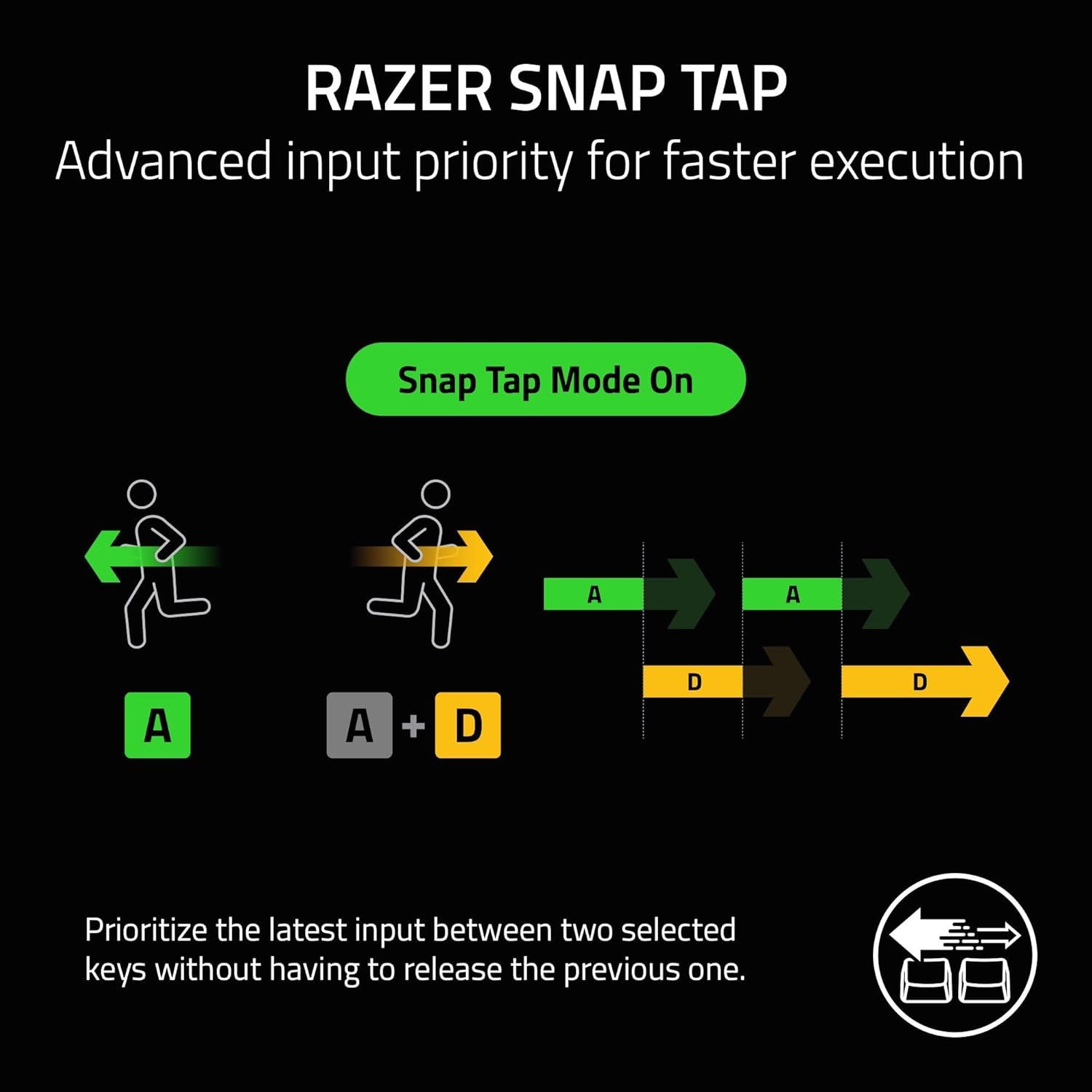 Razer Huntsman V3 Pro TKL Gaming Keyboard - Image 27
